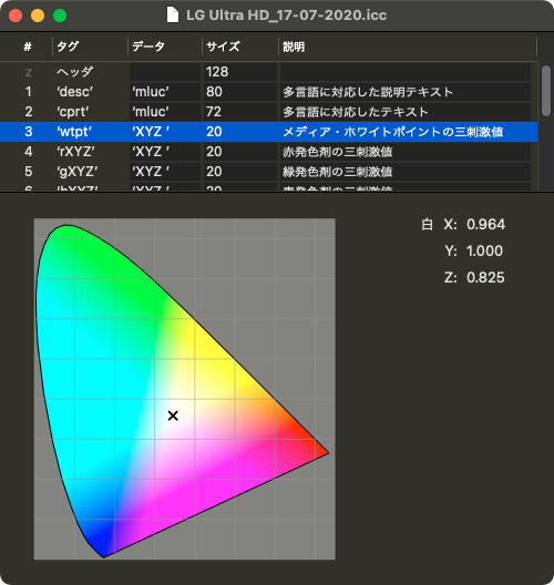 27UD88-W Color Profile
