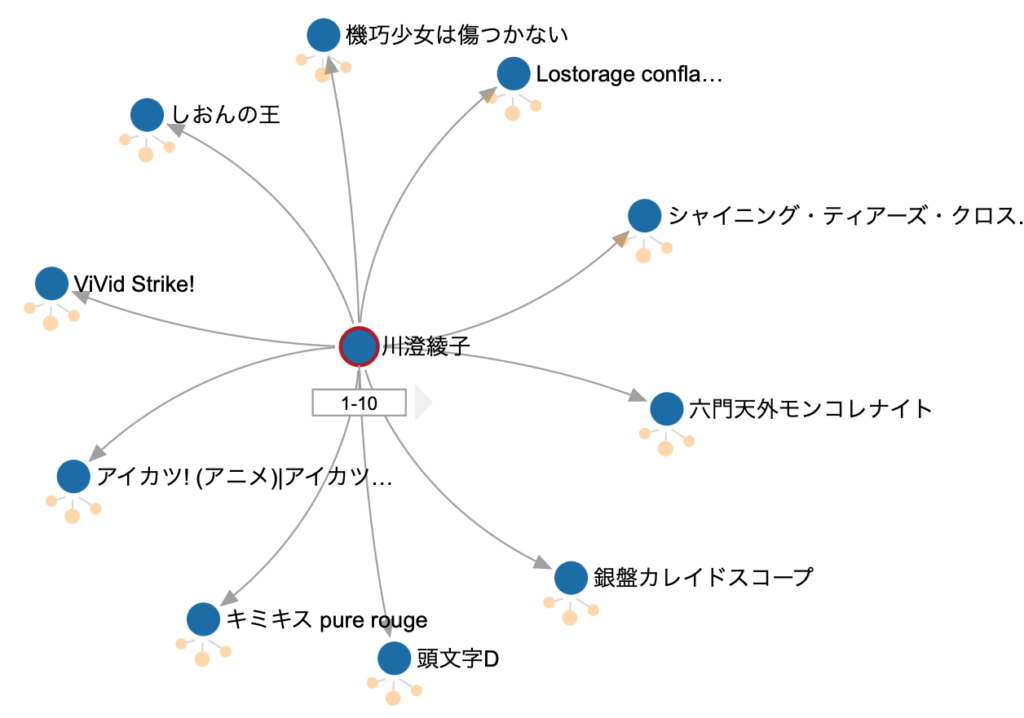 この声優さん、確かこの作品であの声優さんと共演してたよなぁ