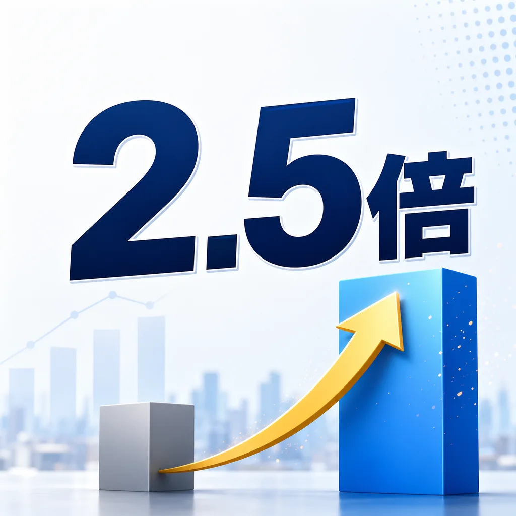 2.5倍