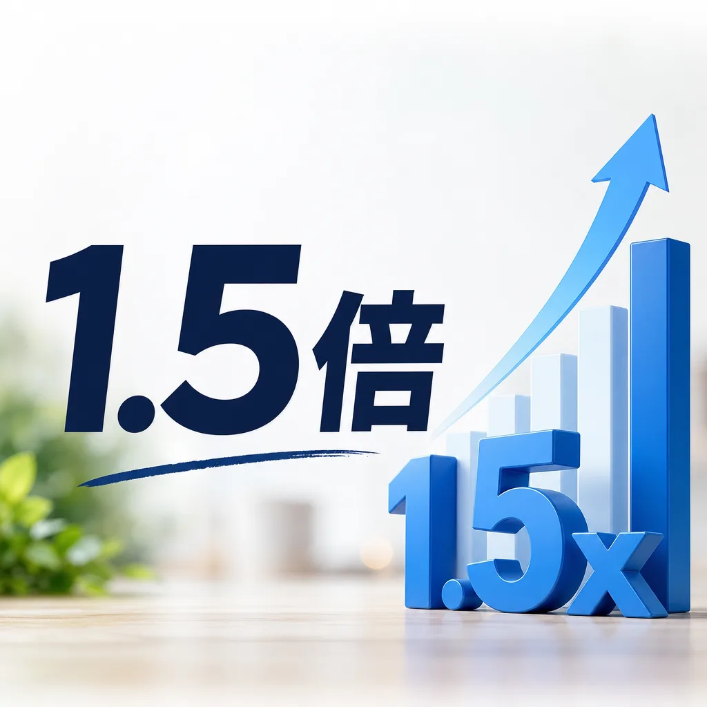1.5倍