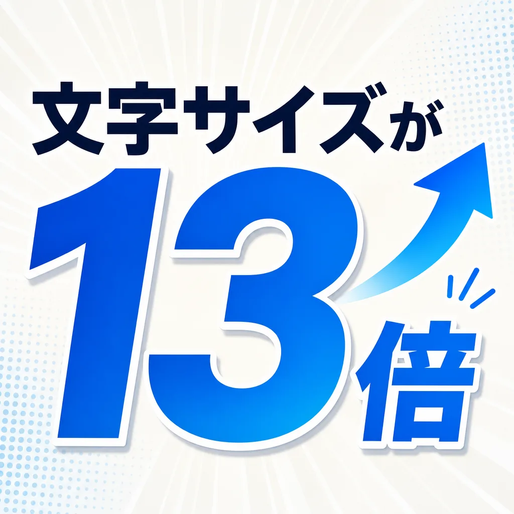 文字サイズが13倍