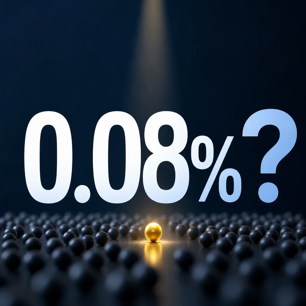 0.08%？