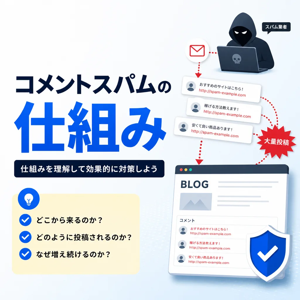 コメントスパムの仕組み