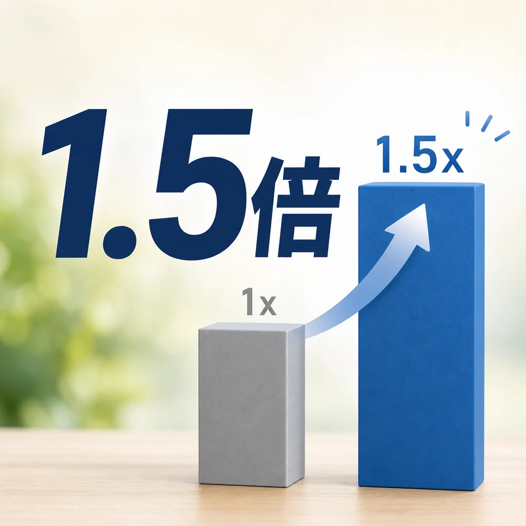 1.5倍