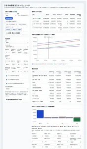 クルマの保有コストシミュレータ