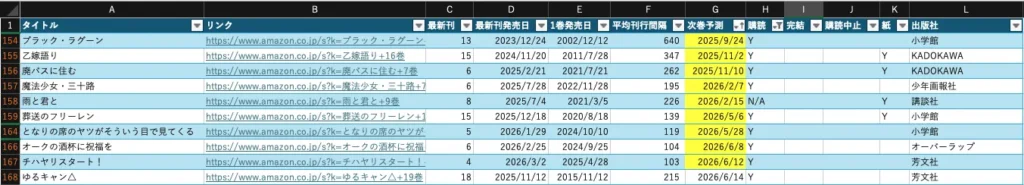 Kindleの購読を管理するウェブアプリを作った