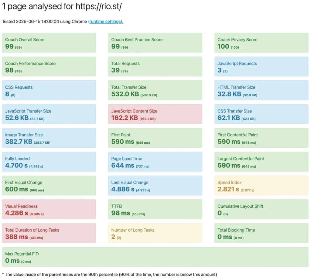 WordPressの最適化