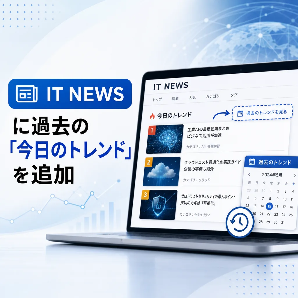 IT NEWSに過去の「今日のトレンド」を追加