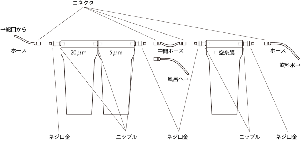 井戸水フィルターを設置しよう