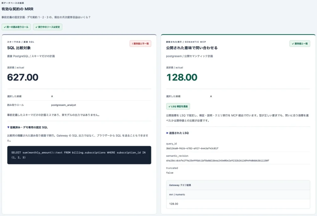 PostgreSQL用のセマンティックゲートウェイ・postgresem 1.0.0をリリースしました