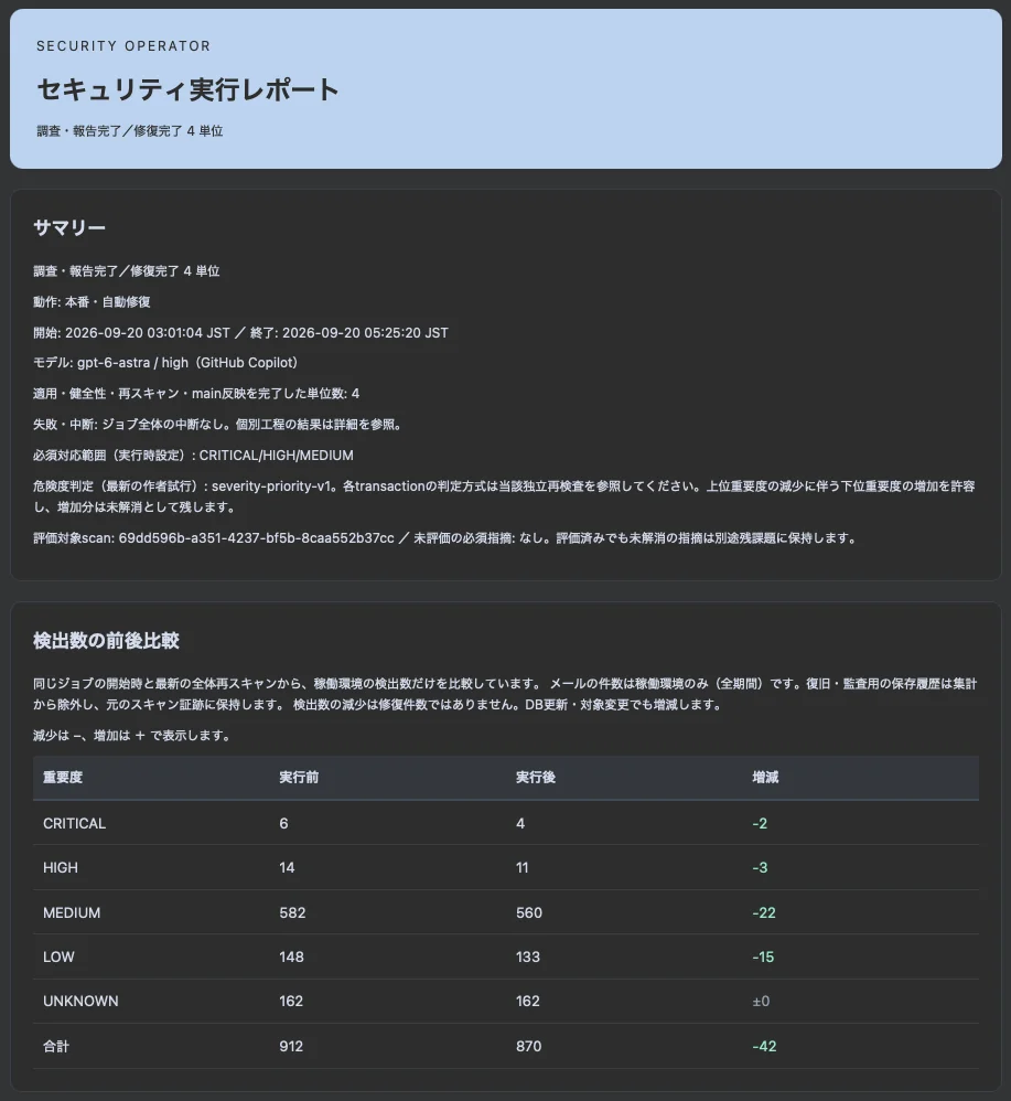 コンテナのセキュリティ脆弱性対策の自動化